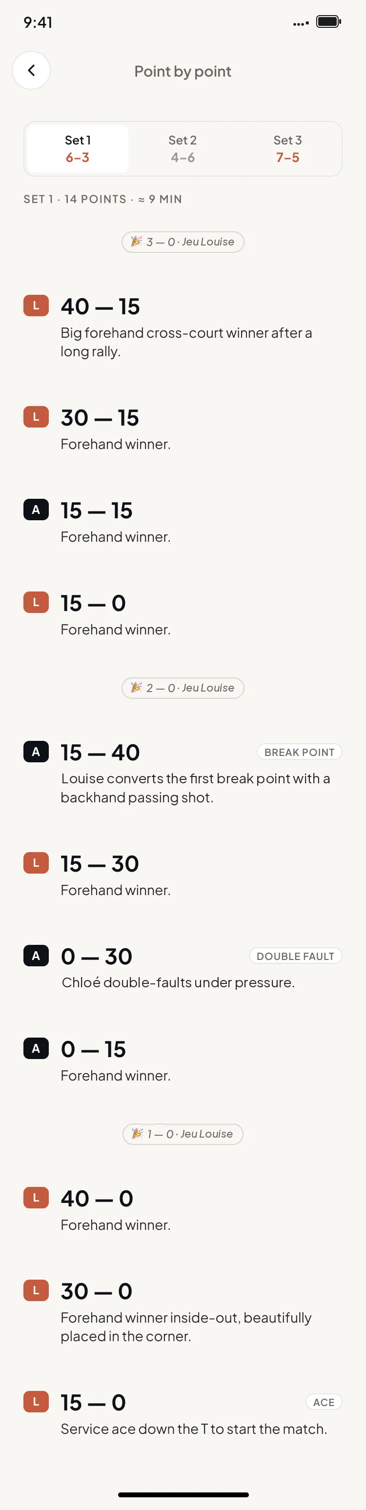 The match, point by point